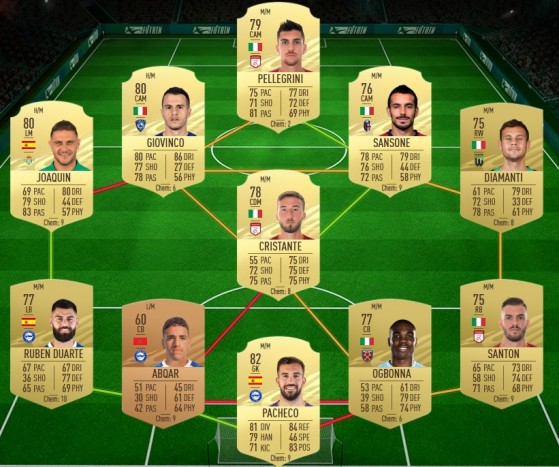 Prime Gold Players Pack Fifa 21 Sbc